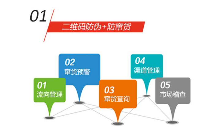 廚具防偽標(biāo)簽的制作工藝主要包括設(shè)計(jì)、材料選擇、生產(chǎn)和印刷等幾個(gè)環(huán)節(jié)